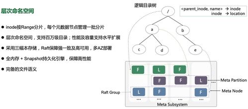 億級數據湖統一存儲技術實踐