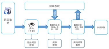 基于大數(shù)據(jù)的輿情分析系統(tǒng)架構 數(shù)據(jù)處理與存儲支持服務詳解