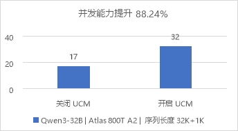 華為數(shù)據(jù)存儲與DaoCloud道客聯(lián)合發(fā)布AI推理加速解決方案，強化數(shù)據(jù)處理與存儲支持服務