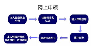 新年新社保，上海市民迎來社保卡集中換發(fā)，數(shù)據(jù)處理與存儲服務保駕護航